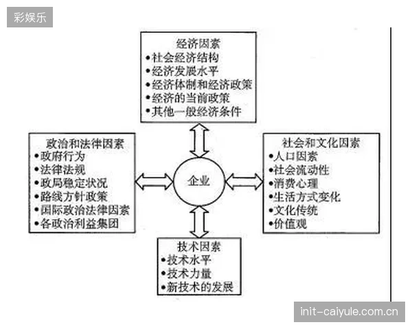 政策红利确认了新趋势，风险模型正引导社会资本优先布局社区级“15分钟健身圈